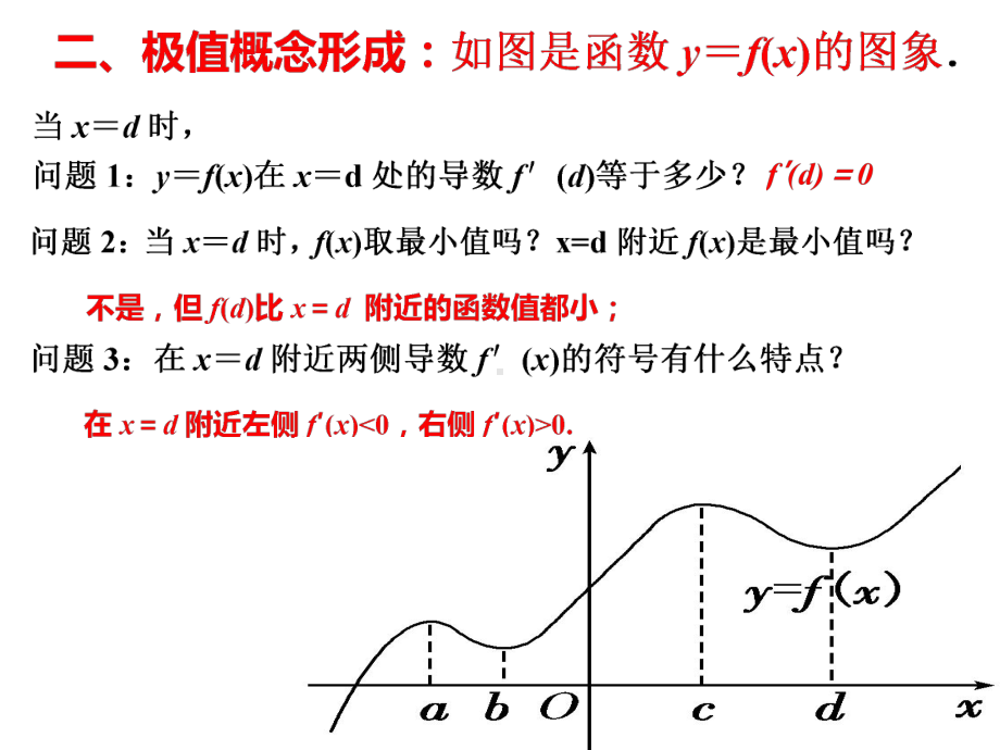 函数的极值与导数公开课课件.ppt_第3页