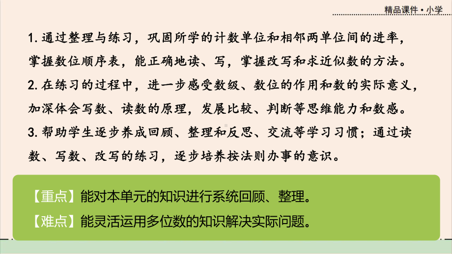 数学苏教版四年级下册教学课件第二单元-整理与练习课时7.pptx_第2页