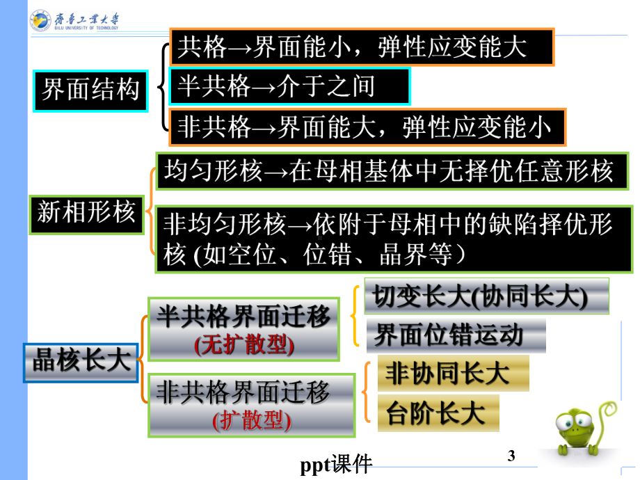 钢的加热转变课件.ppt_第3页