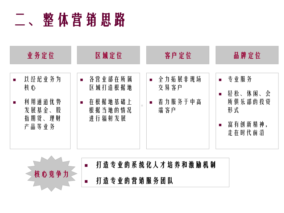 营销工作思路课件.ppt_第2页