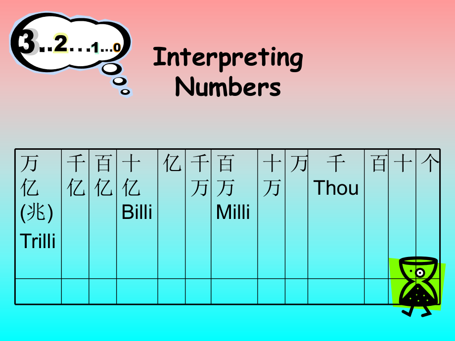 数字口译课件.ppt_第2页