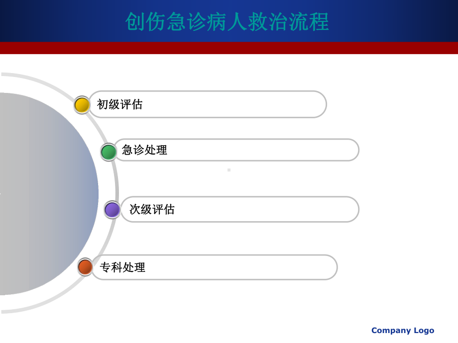 创伤急救的评估及处理课件.ppt_第2页