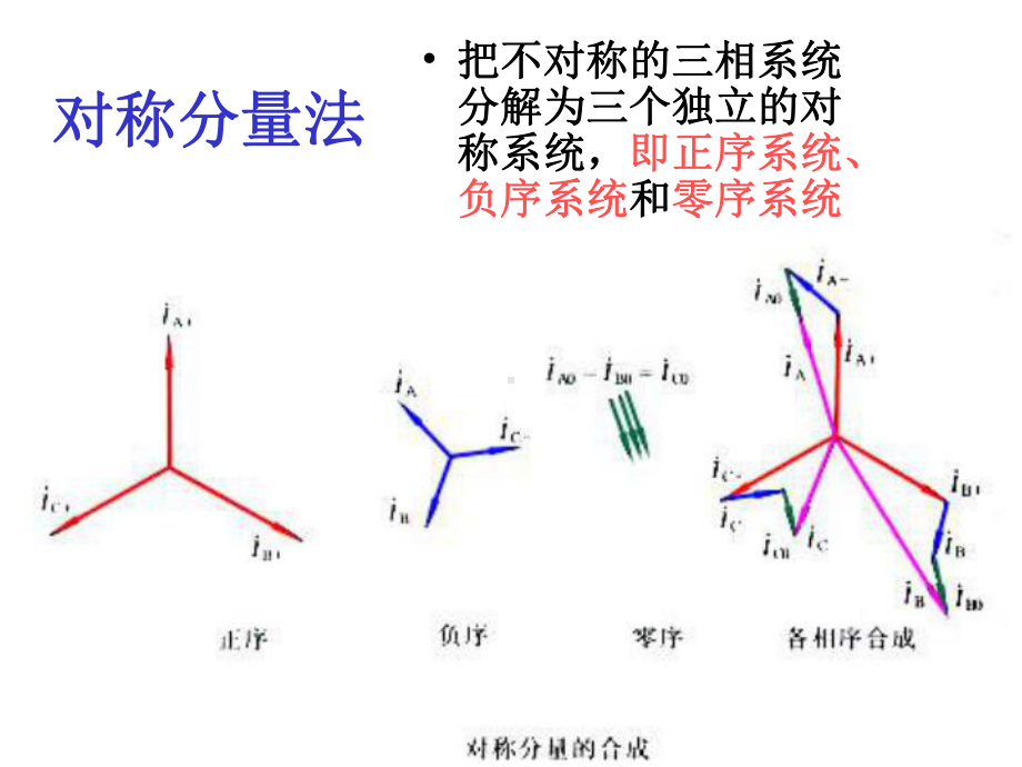 同步发电机的不对称运行课件.ppt_第3页