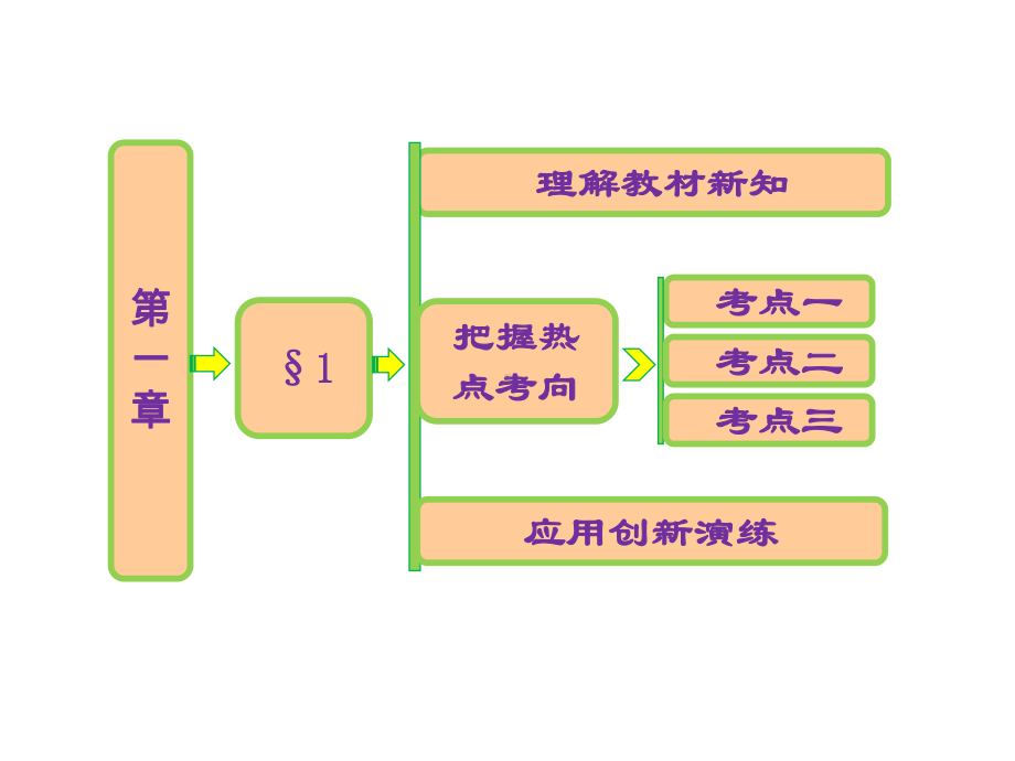 两个变量线性-安福二中课件.ppt_第1页