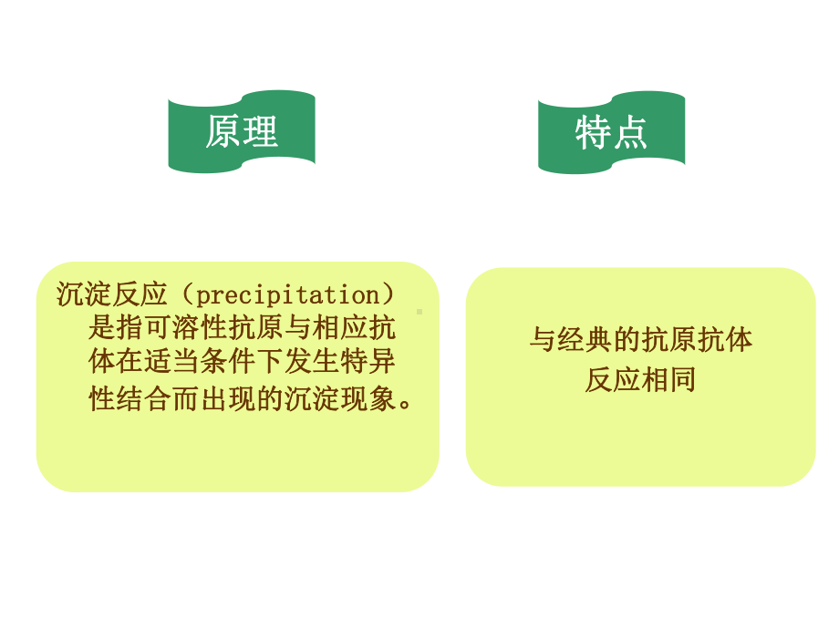 单向扩散试验平板法课件.ppt_第3页