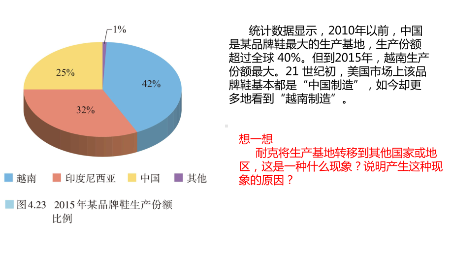 人教版选择性必修243产业转移课件.pptx_第3页