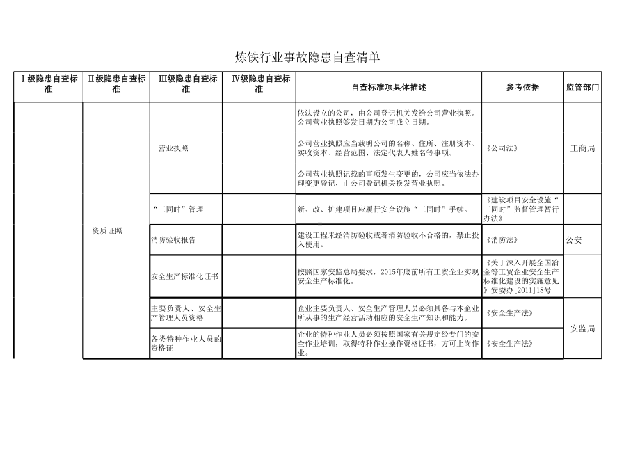 炼铁行业隐患排查清单参考模板范本.xlsx_第1页