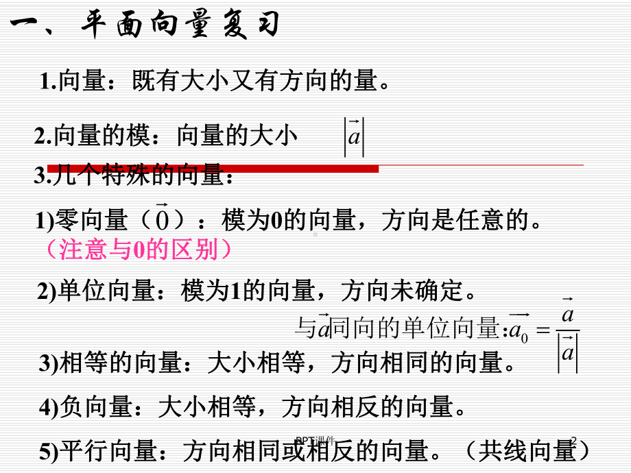 空间向量课件.ppt_第2页