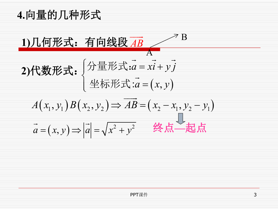 空间向量课件.ppt_第3页