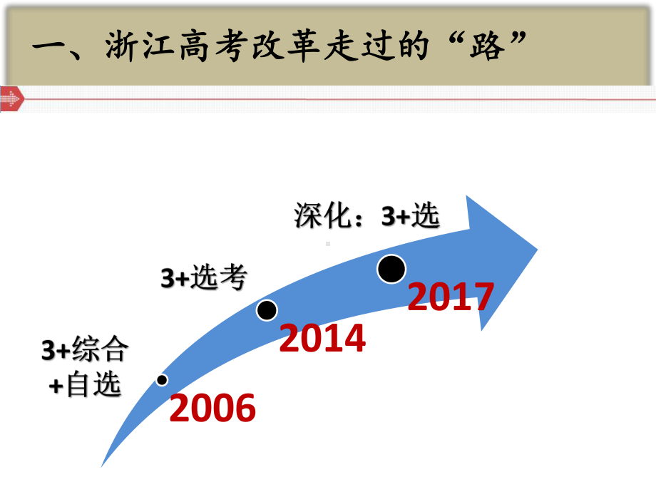 浙江历史选考的复习与“应考”课件.pptx_第2页