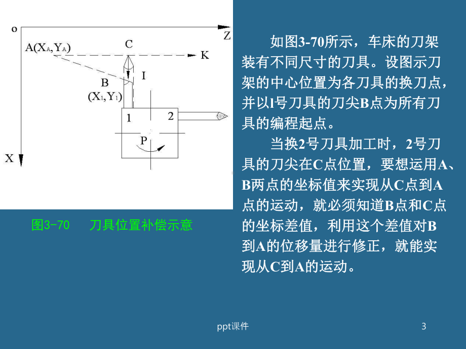 数控车床编程实例课件.ppt_第3页