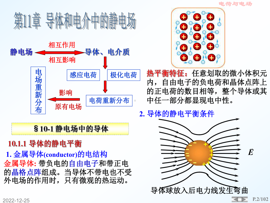 导体和电介质中的静电场课件.ppt_第2页