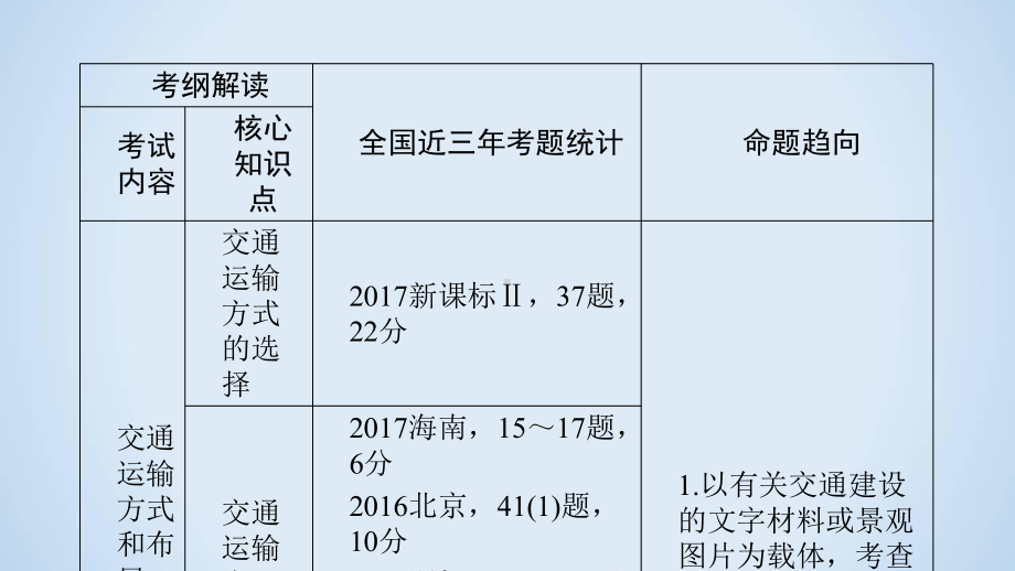 经济技术科学技术的进步核心研析课件.ppt_第3页