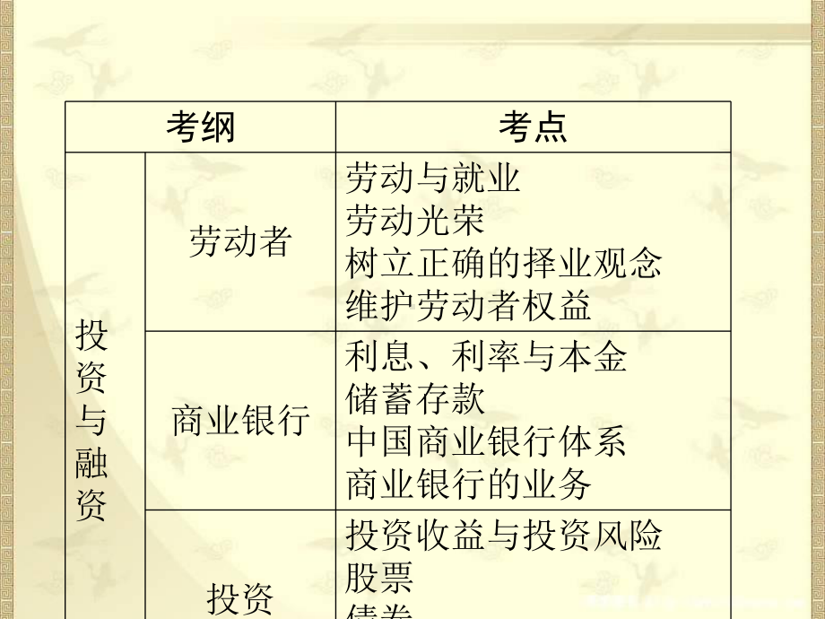 高三政治课件生产、劳动与经营复习.ppt_第3页