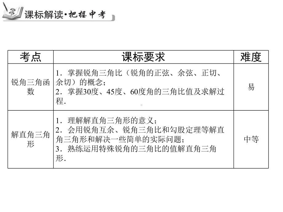 专题23：解直角三角形课件.ppt_第3页