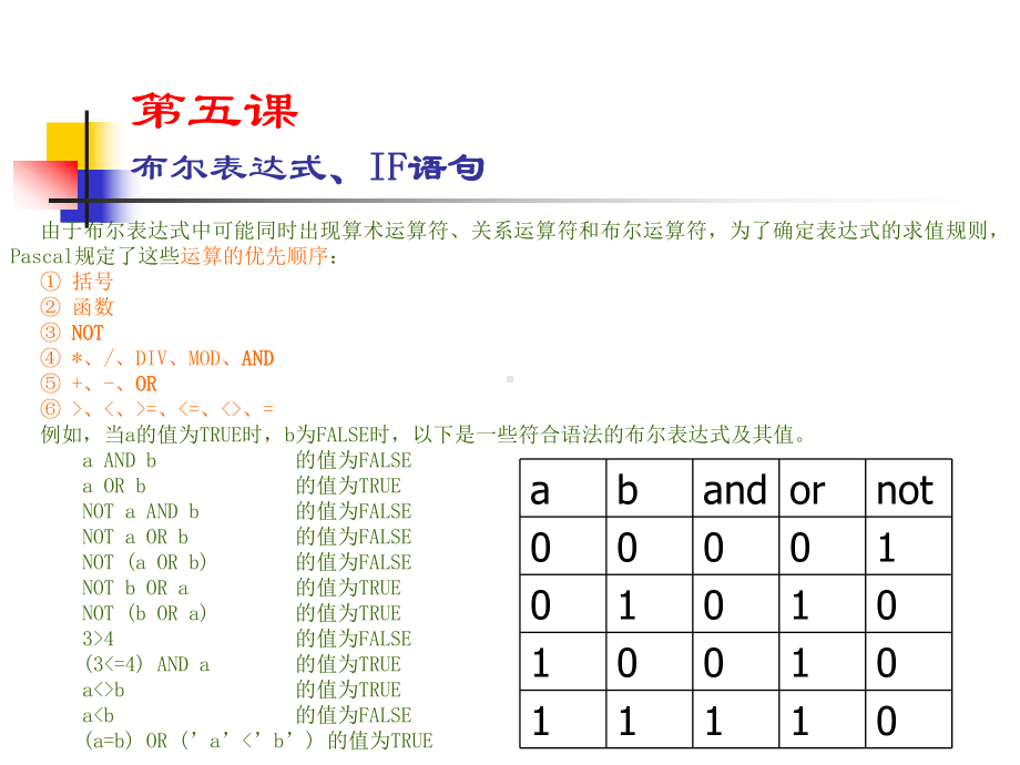 第五课布尔表达式IF语句课件.ppt_第3页