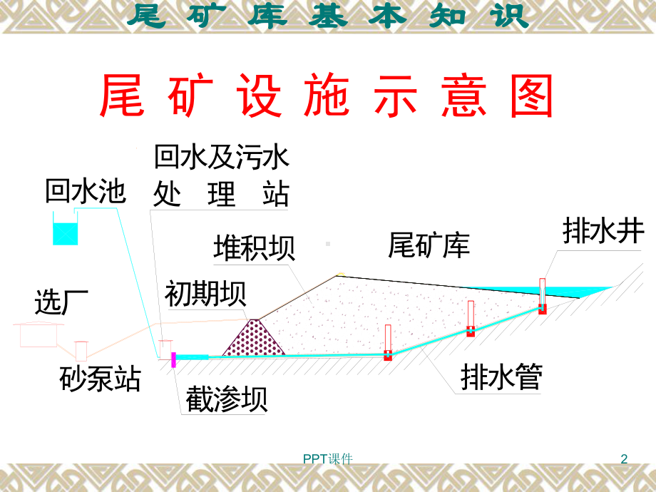 尾矿库基本知识课件.ppt_第2页