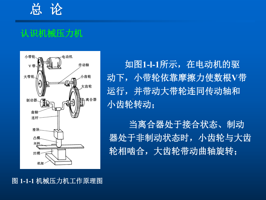 机械设计基础第3版课件-第1章-总论-第一章第1节绪言.ppt_第2页