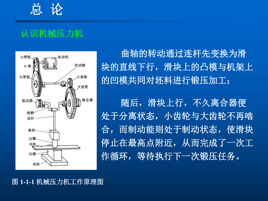 机械设计基础第3版课件-第1章-总论-第一章第1节绪言.ppt_第3页