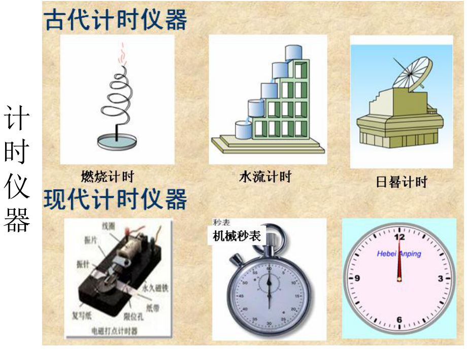 人教版高一物理必修一时间和位移课件.ppt_第2页