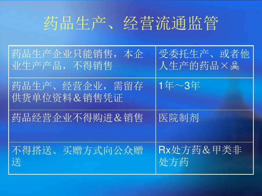 执业药师法规笔记共课件.ppt_第2页