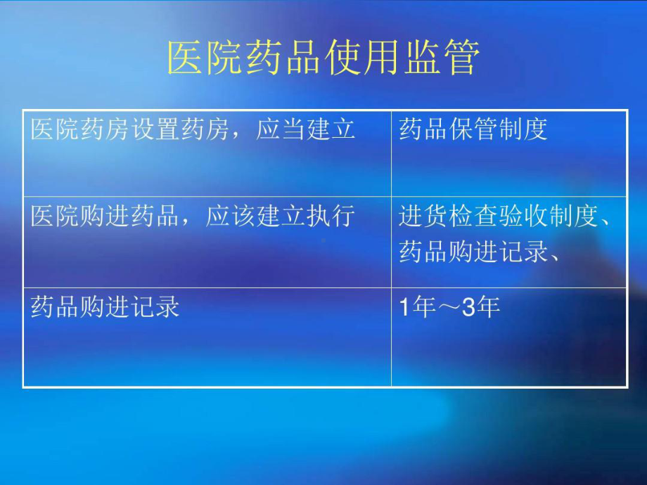 执业药师法规笔记共课件.ppt_第3页