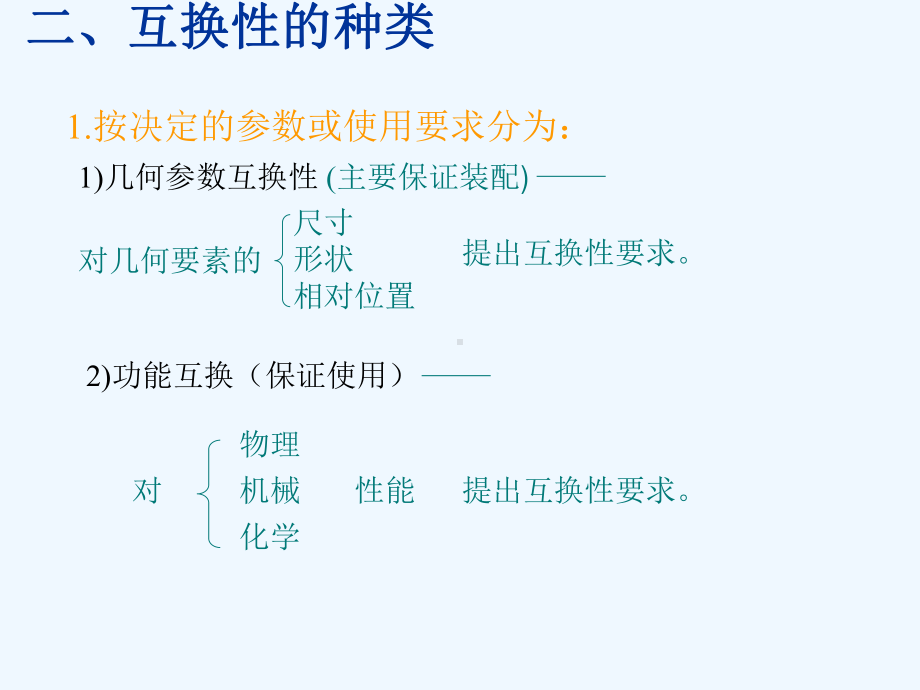 公差与配合基本知识课件.ppt_第3页