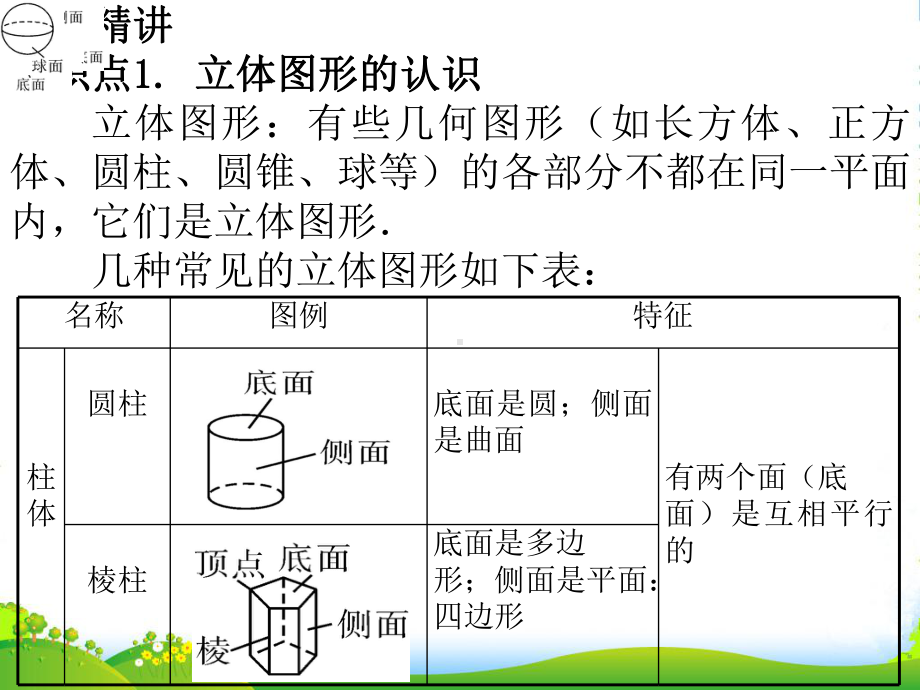 人教版七年级数学同步授课公开课课件第四章-几何图形初步.ppt_第3页