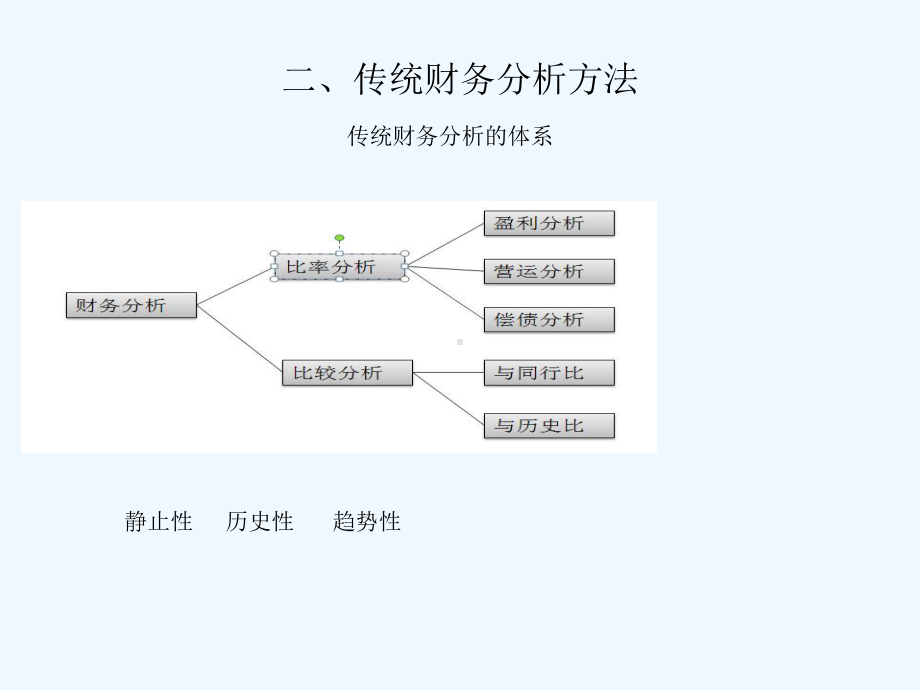 跳出上市公司财务分析陷阱-王文龙课件.pptx_第3页