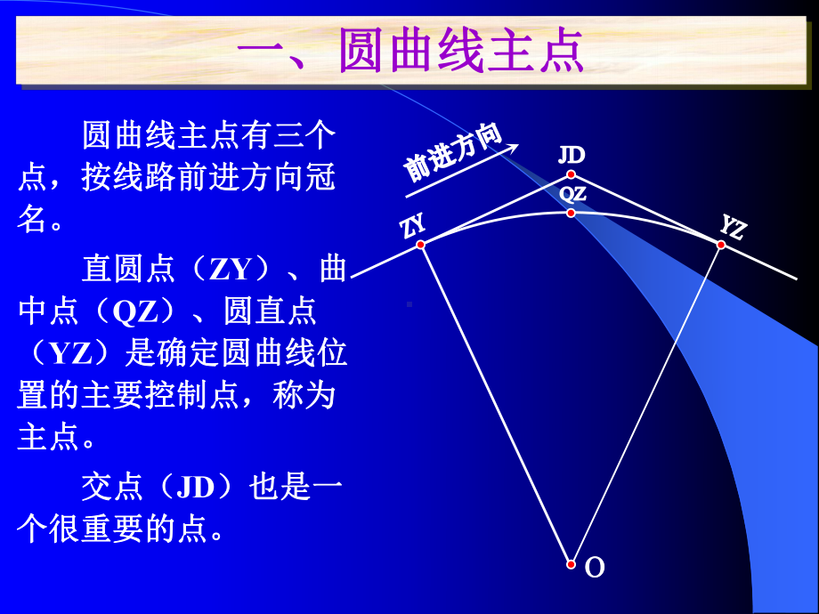 圆曲线坐标计算课件.ppt_第3页