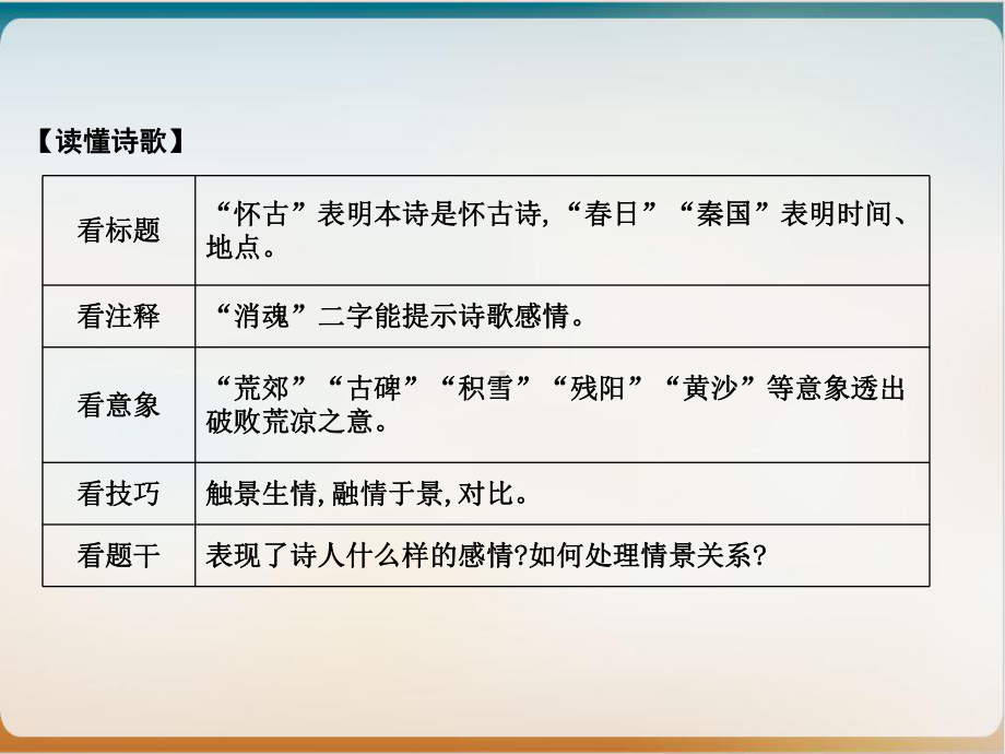 人教版高中语文二轮高考复习拓展延伸优秀课件.ppt_第3页