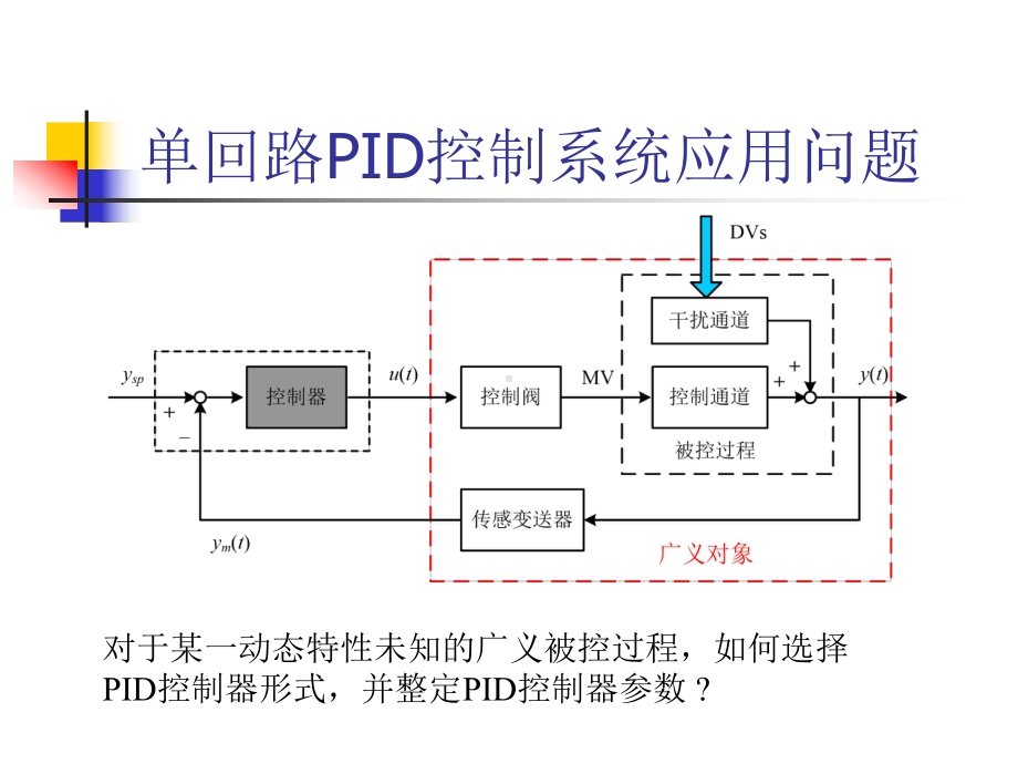 过程动态特性的数学描述及其经典测试法-浙江大学-控制科学与工程课件.ppt_第3页