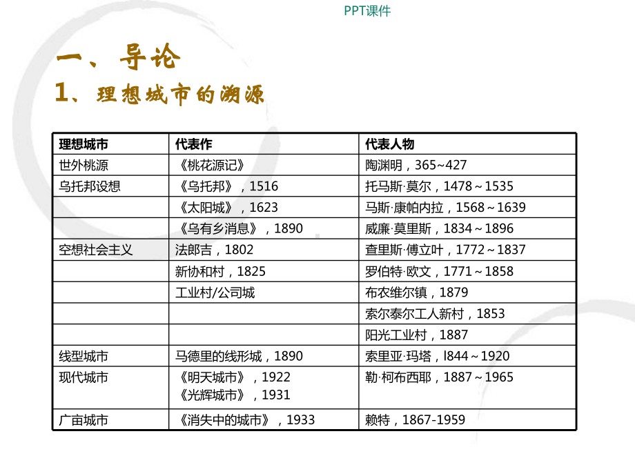 英国新城的规划与建设课件.ppt_第2页