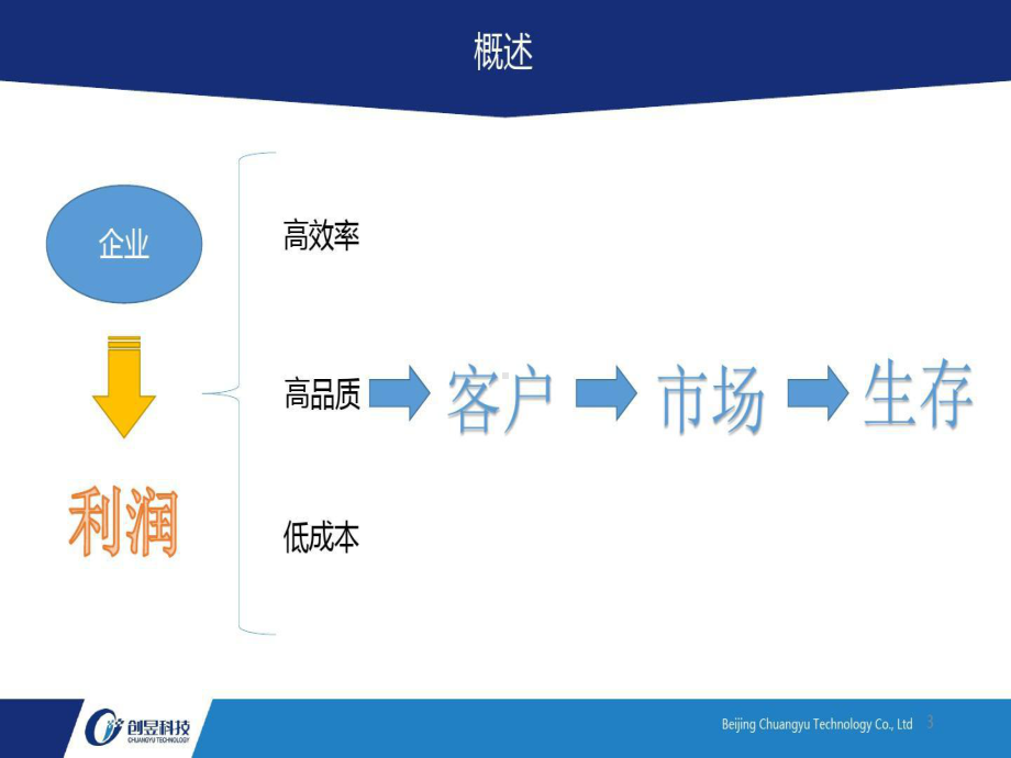 产线良率提升方案共课件.ppt_第3页