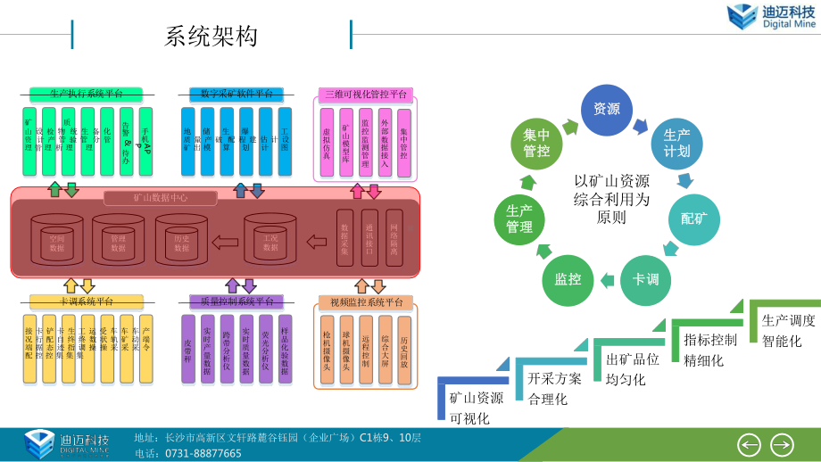 露天矿智能管控系统及应用(共享)课件.pptx_第3页