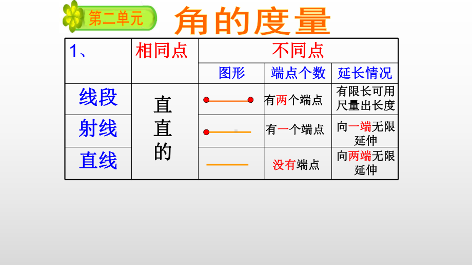 角的度量第三单元复习课件.pptx_第2页