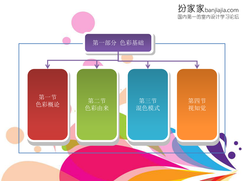 扮家家室内色彩搭配教程课件.ppt_第3页