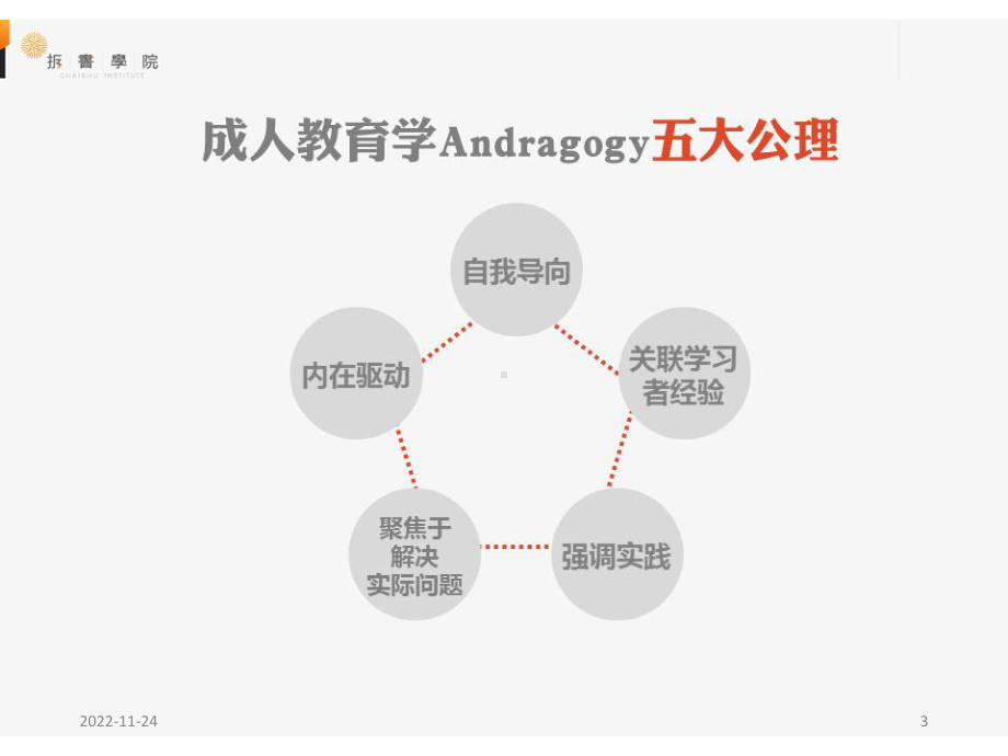 拆书帮便签学习法教学课件.ppt_第3页