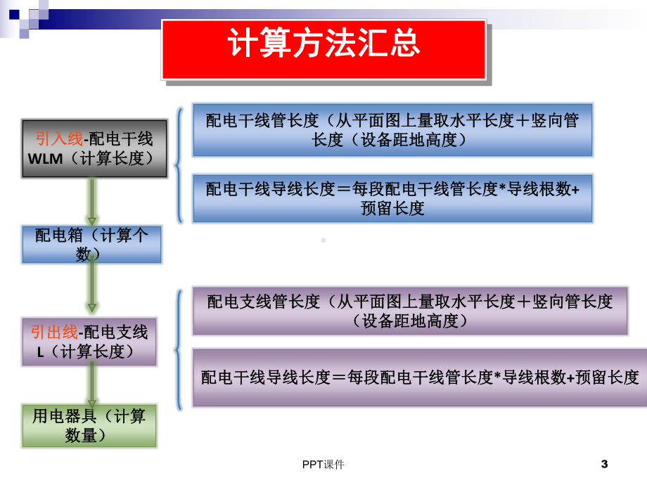 第三章-电气工程安装概预算(第三部分-工程量计算)课件.ppt_第3页