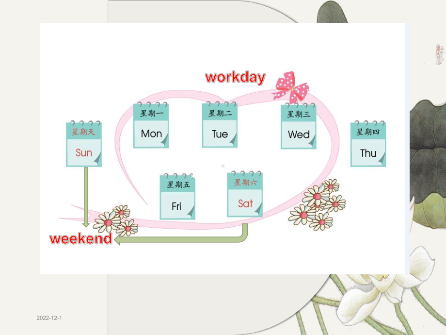 人教社新版新起点二年级下Unit-6-My-week课件.ppt（纯ppt,不包含音视频素材）_第3页