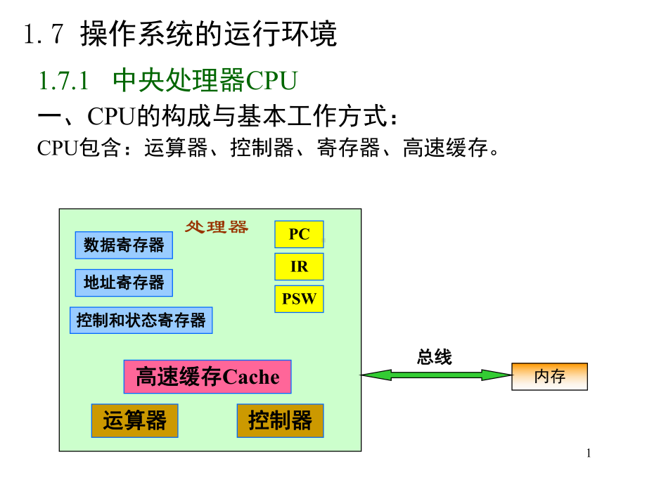 操作系统的运行环境课件.ppt_第1页