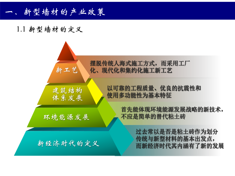 精选新型墙材的发展思路及11资料课件.ppt_第2页