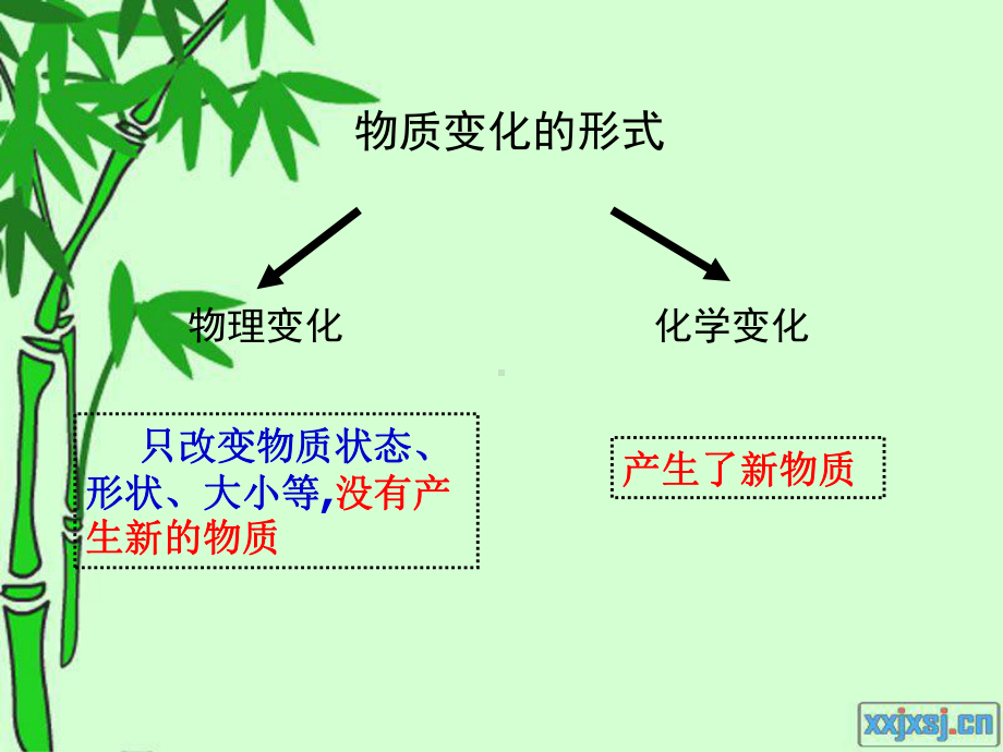 化学变化伴随的现象课件.ppt_第2页