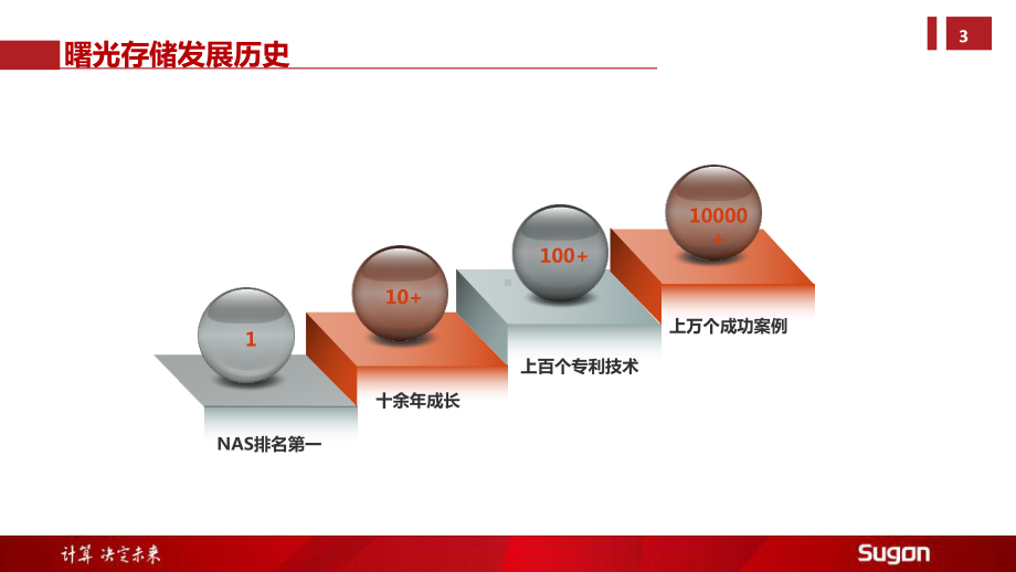 曙光存储全系列产品介绍教学课件.ppt_第3页