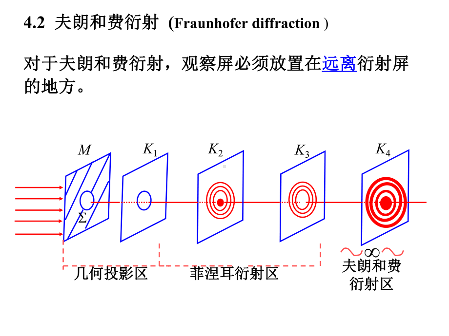 夫朗和费衍射课件.ppt_第1页