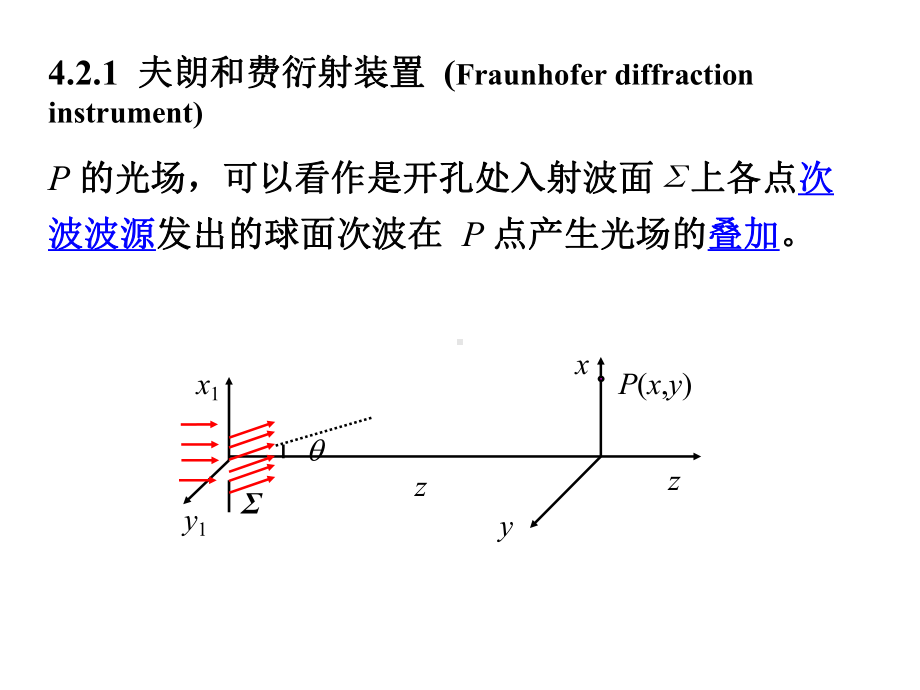 夫朗和费衍射课件.ppt_第2页