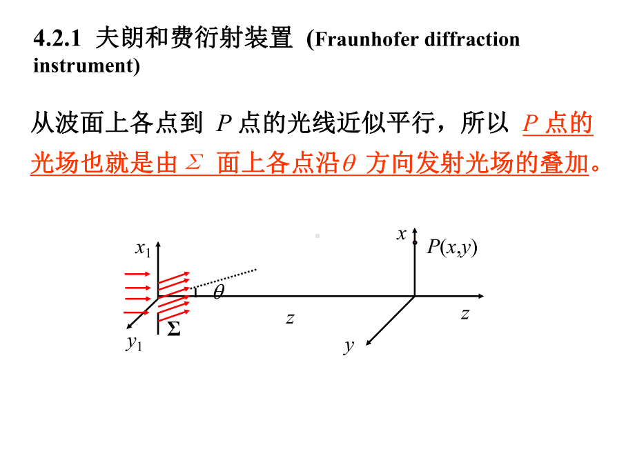 夫朗和费衍射课件.ppt_第3页