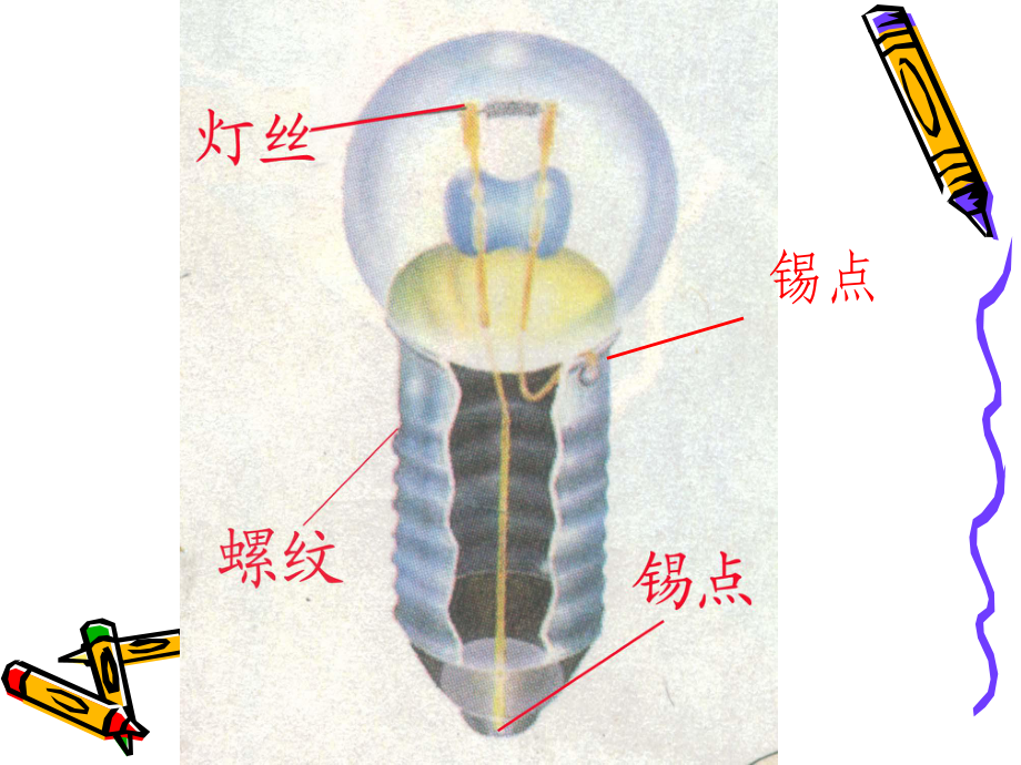 五上简单电路课件.ppt_第3页