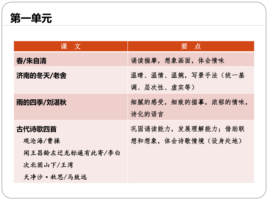 人教版语文七年级上册教材解析课件.ppt_第3页