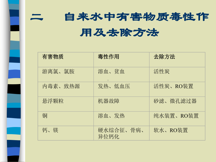 血液透析用水处理课件.ppt_第3页